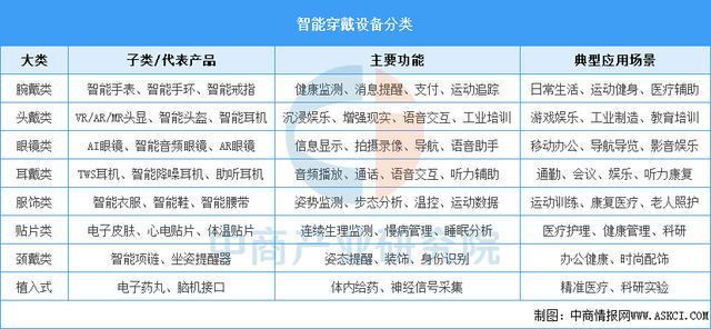 2025年中国智能穿戴设备行业市场前景预